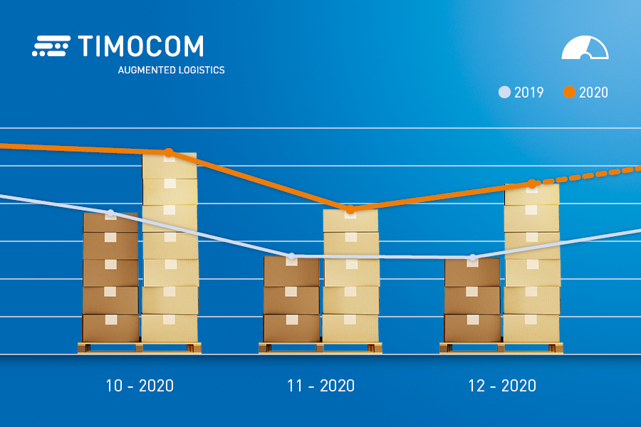 Ponuky prepráv v štvrtom kvartáli 2020