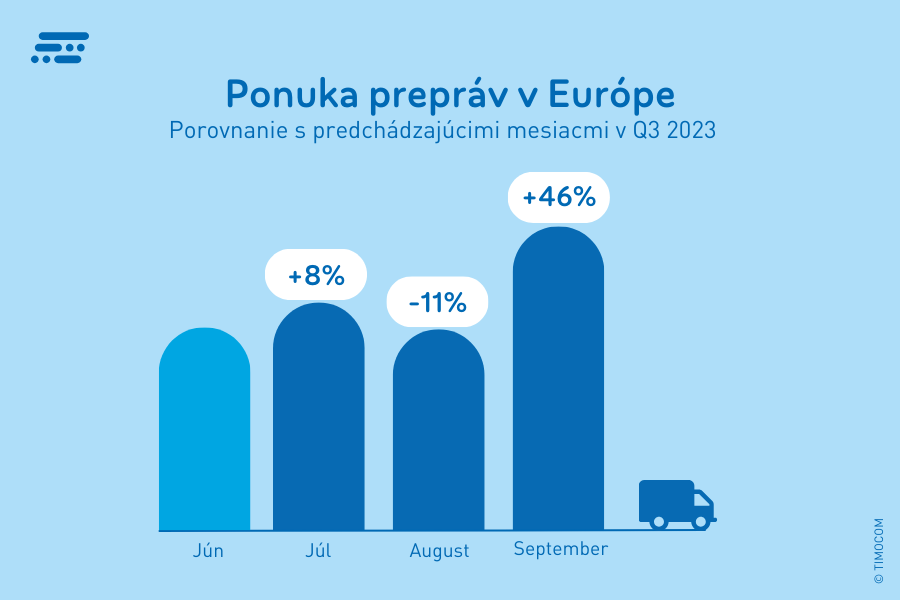 Ponuka prepráv v Európe