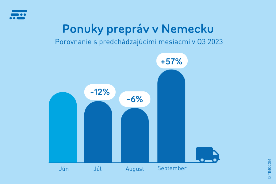 Ponuky prepráv v Nemecku