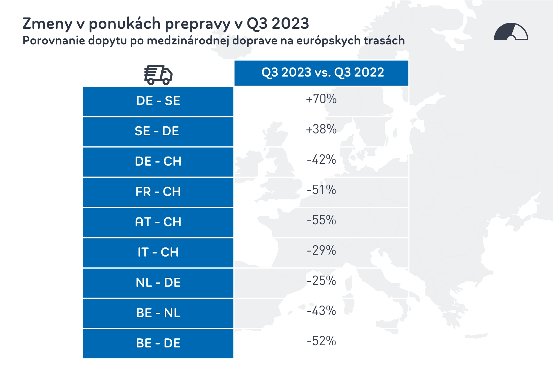 Zmeny v ponukách prepravy v Q3 2023