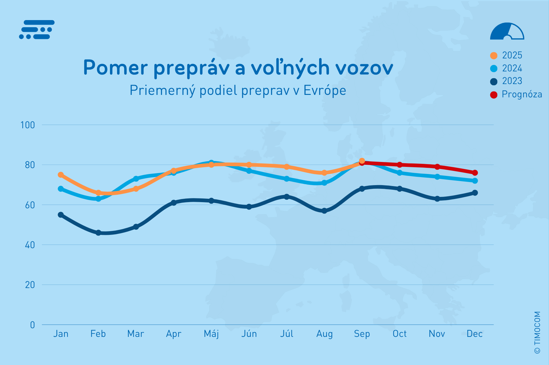 SK_Freight-Cargo-Ratio in Europe_Q3 2023