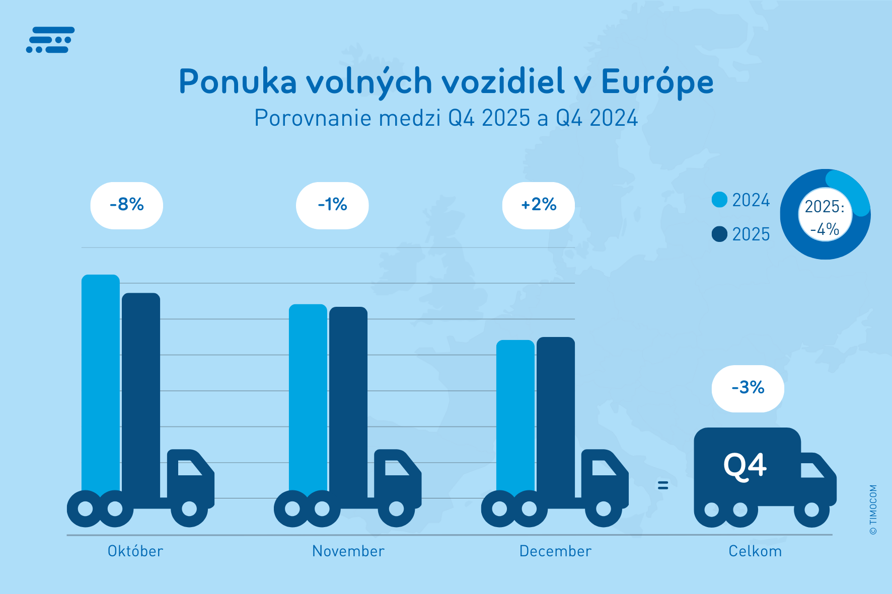 Ponuka volných vozidiel v Európe