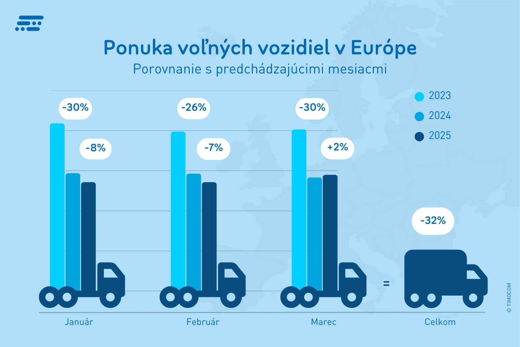 Ponuka voľných vozidiel v Európe