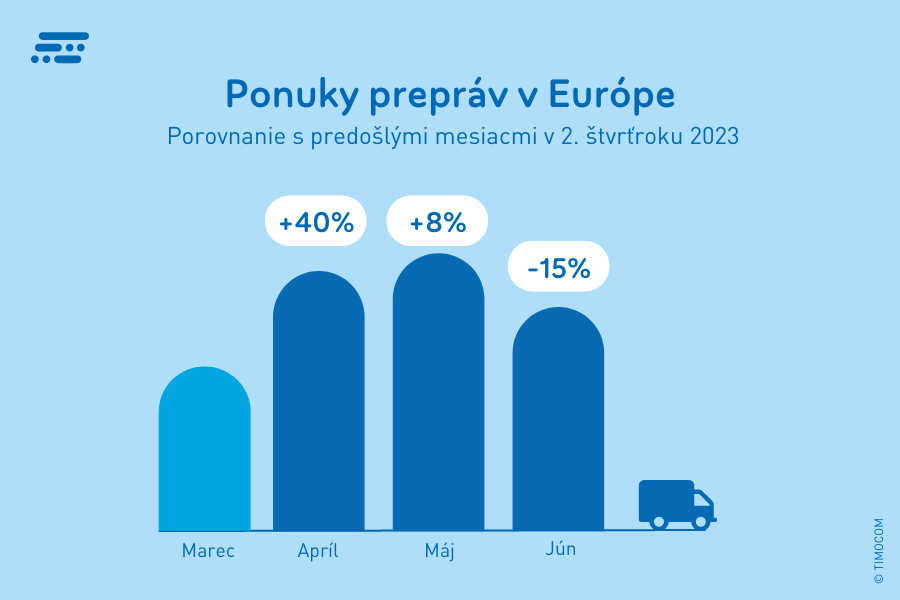 Ponuky prepráv v Európe